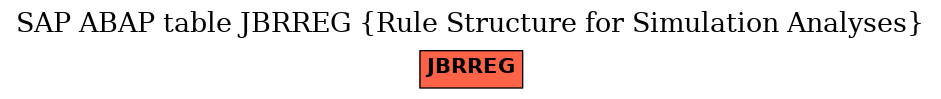 E-R Diagram for table JBRREG (Rule Structure for Simulation Analyses)