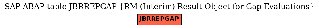 E-R Diagram for table JBRREPGAP (RM (Interim) Result Object for Gap Evaluations)