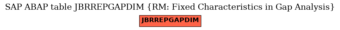 E-R Diagram for table JBRREPGAPDIM (RM: Fixed Characteristics in Gap Analysis)