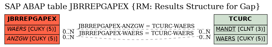 E-R Diagram for table JBRREPGAPEX (RM: Results Structure for Gap)