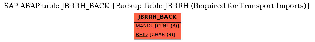 E-R Diagram for table JBRRH_BACK (Backup Table JBRRH (Required for Transport Imports))