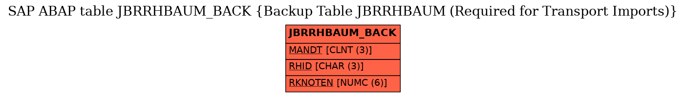 E-R Diagram for table JBRRHBAUM_BACK (Backup Table JBRRHBAUM (Required for Transport Imports))