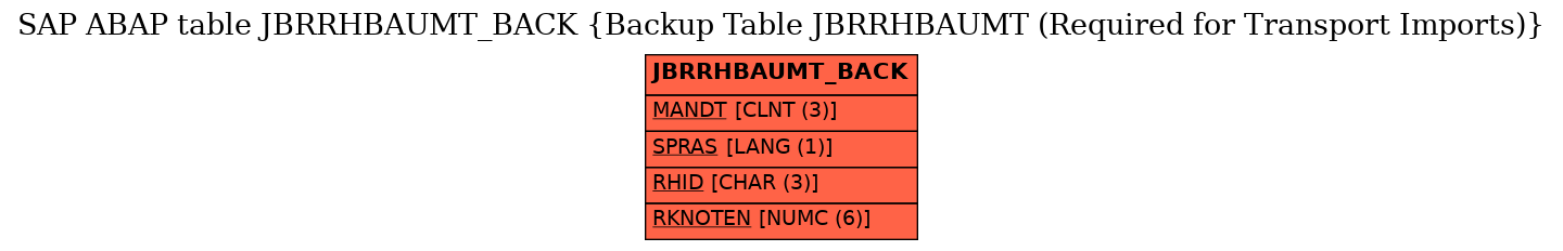 E-R Diagram for table JBRRHBAUMT_BACK (Backup Table JBRRHBAUMT (Required for Transport Imports))