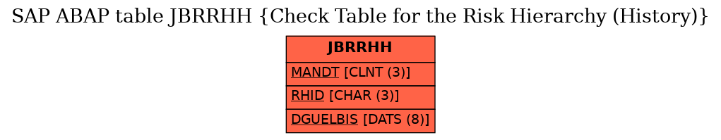 E-R Diagram for table JBRRHH (Check Table for the Risk Hierarchy (History))