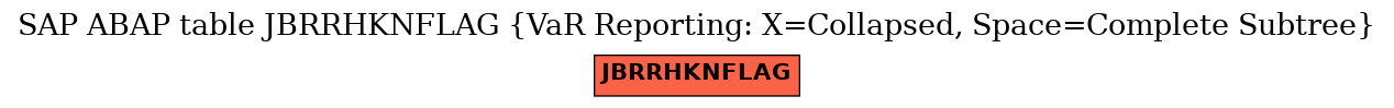E-R Diagram for table JBRRHKNFLAG (VaR Reporting: X=Collapsed, Space=Complete Subtree)
