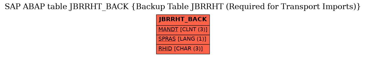 E-R Diagram for table JBRRHT_BACK (Backup Table JBRRHT (Required for Transport Imports))