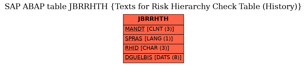 E-R Diagram for table JBRRHTH (Texts for Risk Hierarchy Check Table (History))