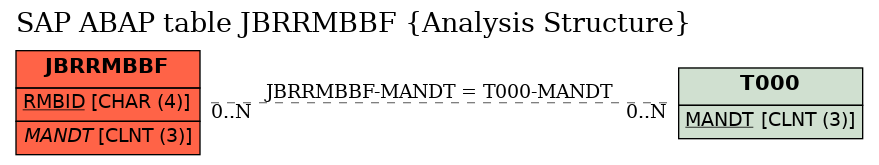 E-R Diagram for table JBRRMBBF (Analysis Structure)