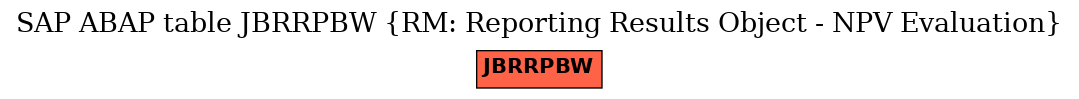 E-R Diagram for table JBRRPBW (RM: Reporting Results Object - NPV Evaluation)