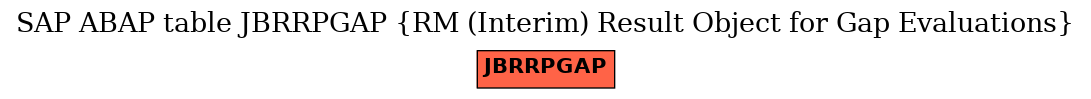 E-R Diagram for table JBRRPGAP (RM (Interim) Result Object for Gap Evaluations)