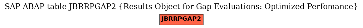 E-R Diagram for table JBRRPGAP2 (Results Object for Gap Evaluations: Optimized Perfomance)