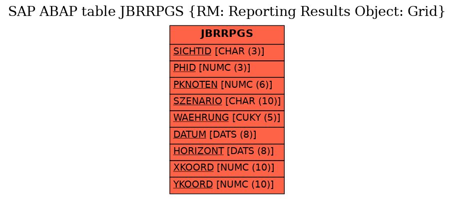 E-R Diagram for table JBRRPGS (RM: Reporting Results Object: Grid)