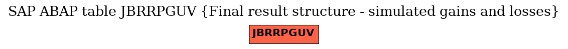 E-R Diagram for table JBRRPGUV (Final result structure - simulated gains and losses)