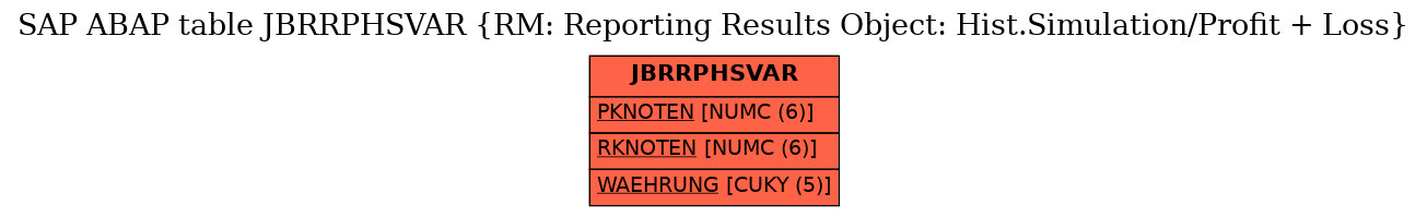 E-R Diagram for table JBRRPHSVAR (RM: Reporting Results Object: Hist.Simulation/Profit + Loss)