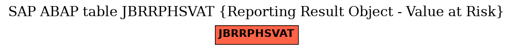 E-R Diagram for table JBRRPHSVAT (Reporting Result Object - Value at Risk)