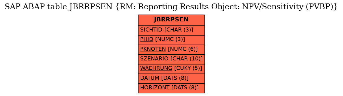 E-R Diagram for table JBRRPSEN (RM: Reporting Results Object: NPV/Sensitivity (PVBP))