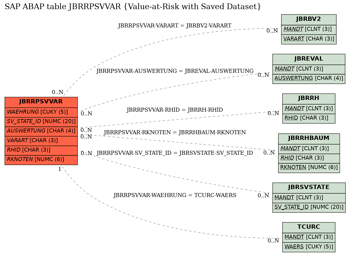 E-R Diagram for table JBRRPSVVAR (Value-at-Risk with Saved Dataset)