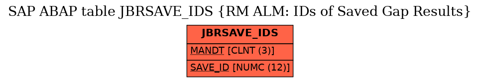 E-R Diagram for table JBRSAVE_IDS (RM ALM: IDs of Saved Gap Results)