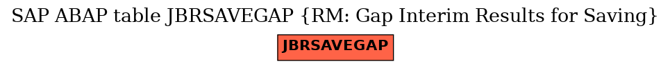 E-R Diagram for table JBRSAVEGAP (RM: Gap Interim Results for Saving)