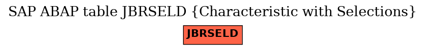 E-R Diagram for table JBRSELD (Characteristic with Selections)