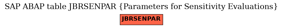 E-R Diagram for table JBRSENPAR (Parameters for Sensitivity Evaluations)