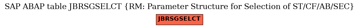 E-R Diagram for table JBRSGSELCT (RM: Parameter Structure for Selection of ST/CF/AB/SEC)