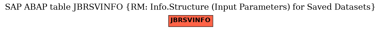 E-R Diagram for table JBRSVINFO (RM: Info.Structure (Input Parameters) for Saved Datasets)