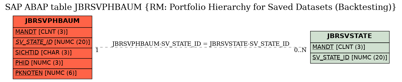 E-R Diagram for table JBRSVPHBAUM (RM: Portfolio Hierarchy for Saved Datasets (Backtesting))