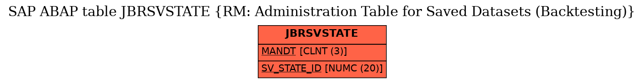 E-R Diagram for table JBRSVSTATE (RM: Administration Table for Saved Datasets (Backtesting))