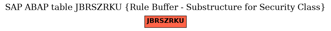 E-R Diagram for table JBRSZRKU (Rule Buffer - Substructure for Security Class)