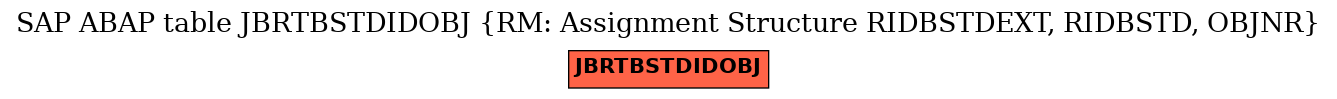 E-R Diagram for table JBRTBSTDIDOBJ (RM: Assignment Structure RIDBSTDEXT, RIDBSTD, OBJNR)