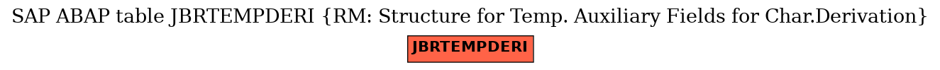 E-R Diagram for table JBRTEMPDERI (RM: Structure for Temp. Auxiliary Fields for Char.Derivation)