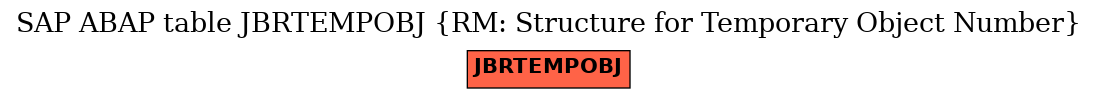 E-R Diagram for table JBRTEMPOBJ (RM: Structure for Temporary Object Number)