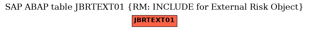 E-R Diagram for table JBRTEXT01 (RM: INCLUDE for External Risk Object)