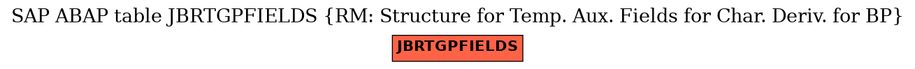 E-R Diagram for table JBRTGPFIELDS (RM: Structure for Temp. Aux. Fields for Char. Deriv. for BP)