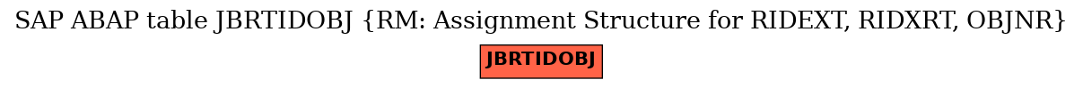 E-R Diagram for table JBRTIDOBJ (RM: Assignment Structure for RIDEXT, RIDXRT, OBJNR)