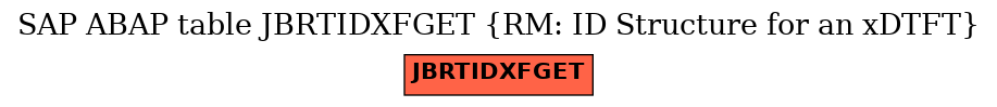 E-R Diagram for table JBRTIDXFGET (RM: ID Structure for an xDTFT)