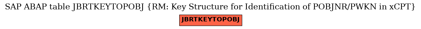 E-R Diagram for table JBRTKEYTOPOBJ (RM: Key Structure for Identification of POBJNR/PWKN in xCPT)