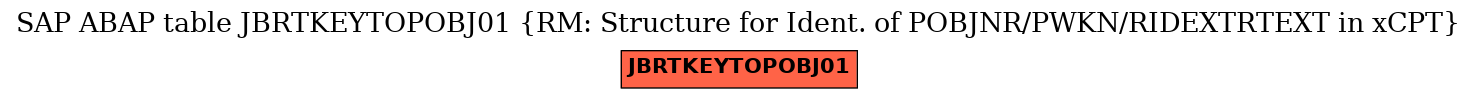 E-R Diagram for table JBRTKEYTOPOBJ01 (RM: Structure for Ident. of POBJNR/PWKN/RIDEXTRTEXT in xCPT)