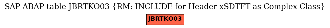 E-R Diagram for table JBRTKO03 (RM: INCLUDE for Header xSDTFT as Complex Class)