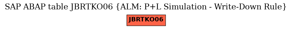 E-R Diagram for table JBRTKO06 (ALM: P+L Simulation - Write-Down Rule)