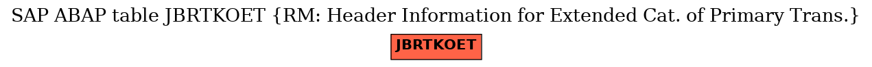 E-R Diagram for table JBRTKOET (RM: Header Information for Extended Cat. of Primary Trans.)