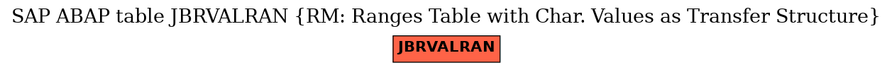 E-R Diagram for table JBRVALRAN (RM: Ranges Table with Char. Values as Transfer Structure)