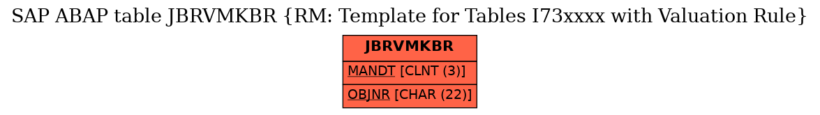 E-R Diagram for table JBRVMKBR (RM: Template for Tables I73xxxx with Valuation Rule)