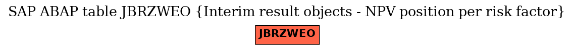 E-R Diagram for table JBRZWEO (Interim result objects - NPV position per risk factor)
