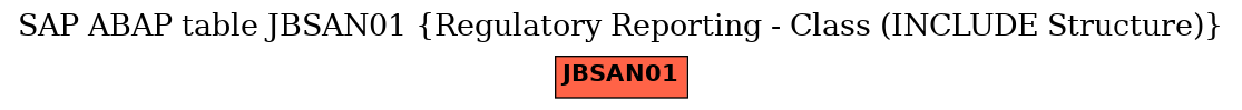 E-R Diagram for table JBSAN01 (Regulatory Reporting - Class (INCLUDE Structure))