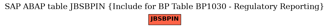 E-R Diagram for table JBSBPIN (Include for BP Table BP1030 - Regulatory Reporting)