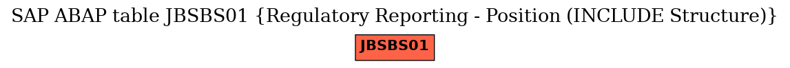 E-R Diagram for table JBSBS01 (Regulatory Reporting - Position (INCLUDE Structure))