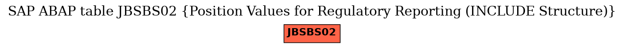 E-R Diagram for table JBSBS02 (Position Values for Regulatory Reporting (INCLUDE Structure))