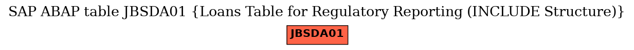 E-R Diagram for table JBSDA01 (Loans Table for Regulatory Reporting (INCLUDE Structure))